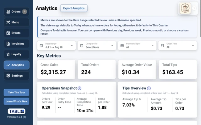 TABL coffee shop POS analytics dashboard thumbnail